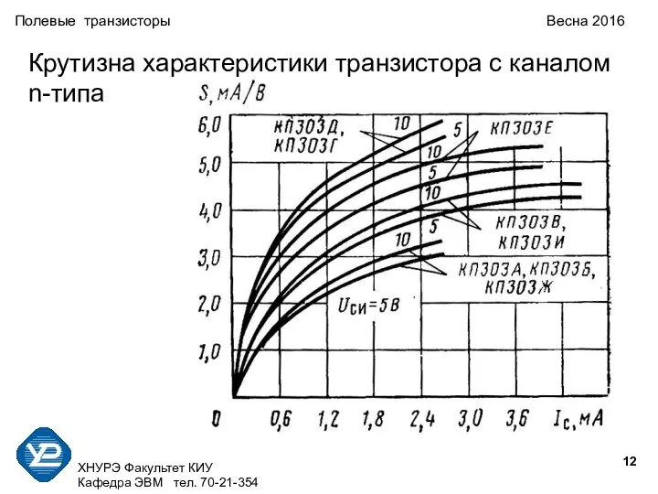 ХНУРЭ Факультет КИУ Кафедра ЭВМ тел. 70-21-354 Полевые транзисторы Весна 2016