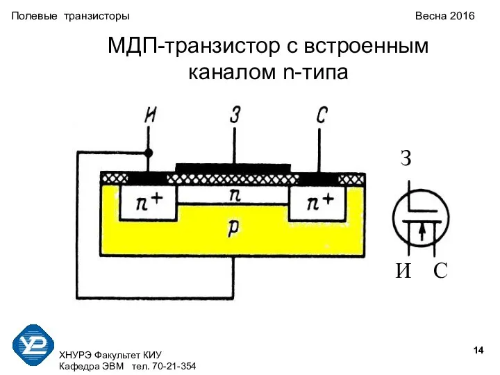 ХНУРЭ Факультет КИУ Кафедра ЭВМ тел. 70-21-354 Полевые транзисторы Весна 2016