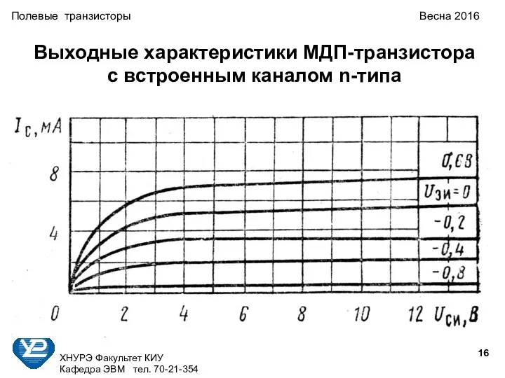 ХНУРЭ Факультет КИУ Кафедра ЭВМ тел. 70-21-354 Полевые транзисторы Весна 2016