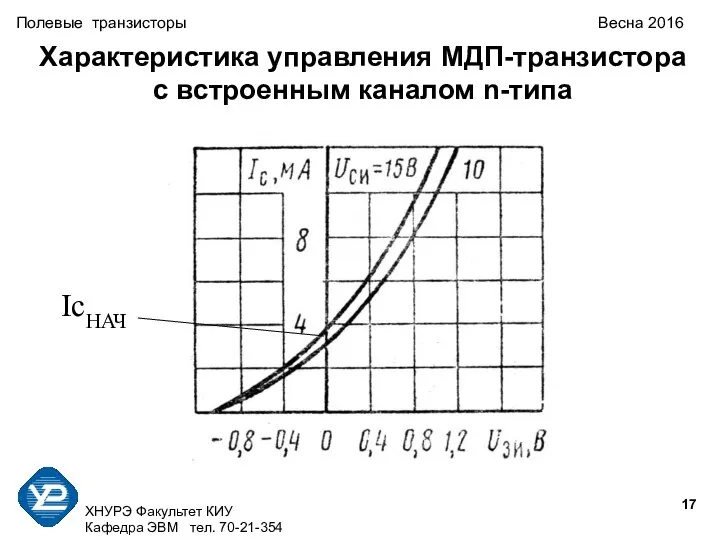 ХНУРЭ Факультет КИУ Кафедра ЭВМ тел. 70-21-354 Полевые транзисторы Весна 2016