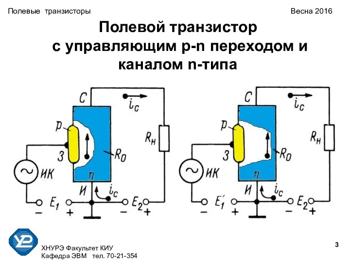 ХНУРЭ Факультет КИУ Кафедра ЭВМ тел. 70-21-354 Полевые транзисторы Весна 2016