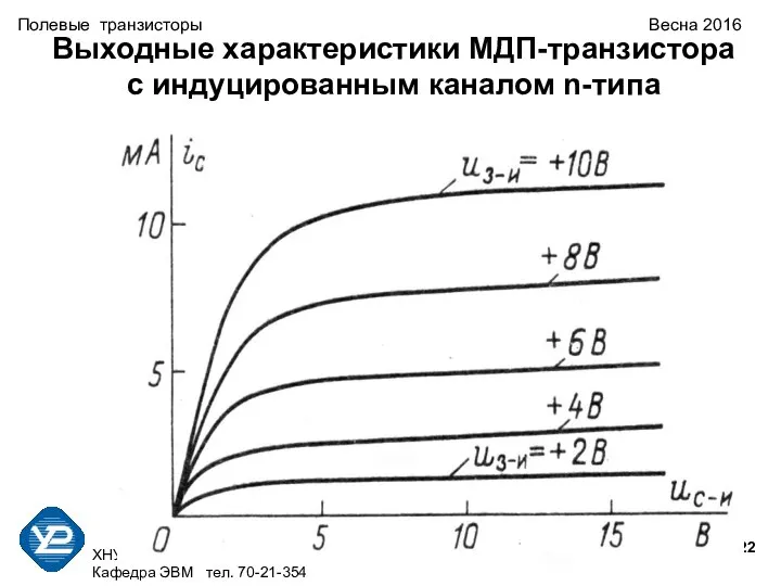 ХНУРЭ Факультет КИУ Кафедра ЭВМ тел. 70-21-354 Полевые транзисторы Весна 2016