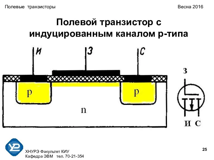 ХНУРЭ Факультет КИУ Кафедра ЭВМ тел. 70-21-354 Полевые транзисторы Весна 2016