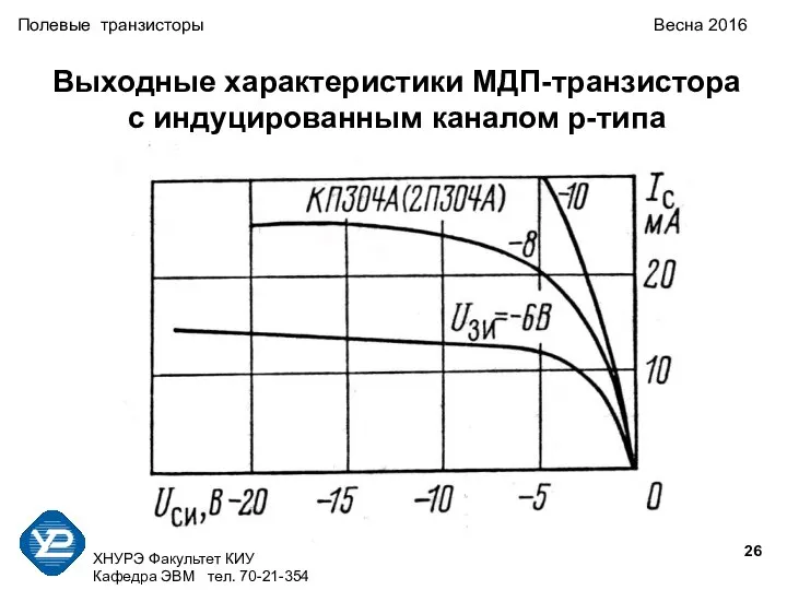 ХНУРЭ Факультет КИУ Кафедра ЭВМ тел. 70-21-354 Полевые транзисторы Весна 2016