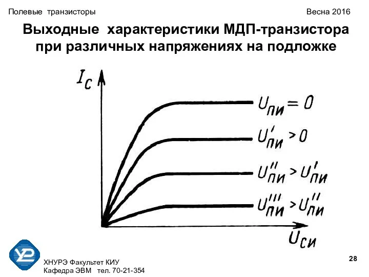 ХНУРЭ Факультет КИУ Кафедра ЭВМ тел. 70-21-354 Полевые транзисторы Весна 2016