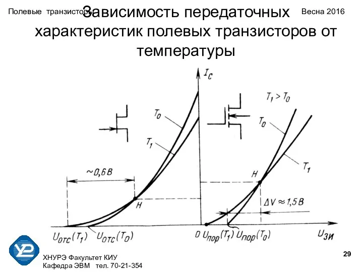 ХНУРЭ Факультет КИУ Кафедра ЭВМ тел. 70-21-354 Полевые транзисторы Весна 2016