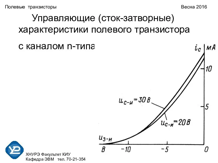 ХНУРЭ Факультет КИУ Кафедра ЭВМ тел. 70-21-354 Полевые транзисторы Весна 2016