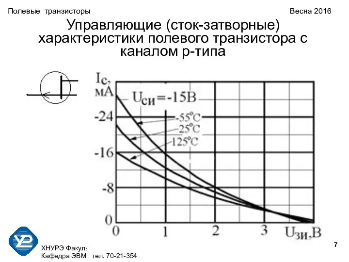 ХНУРЭ Факультет КИУ Кафедра ЭВМ тел. 70-21-354 Полевые транзисторы Весна 2016