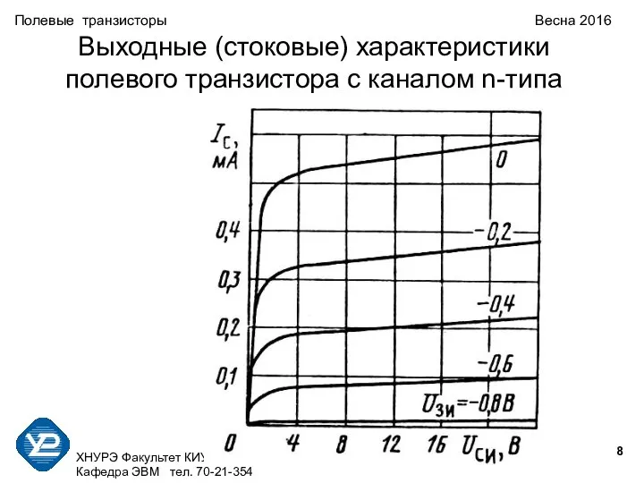 ХНУРЭ Факультет КИУ Кафедра ЭВМ тел. 70-21-354 Полевые транзисторы Весна 2016