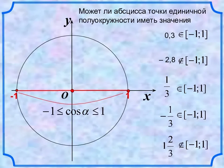 x y O Может ли абсцисса точки единичной полуокружности иметь значения 0,3 – 2,8