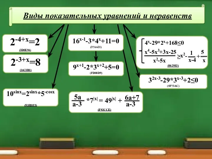 Виды показательных уравнений и неравенств 2-4+х=2 (3D0E94) 2-3+х=8 (16C8B8) 10sinx=2sinx*5-cosx (910DF5)