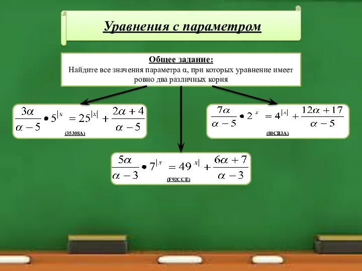 Уравнения с параметром Общее задание: Найдите все значения параметра α, при