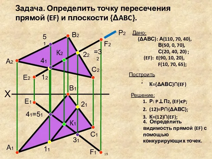 Задача. Определить точку пересечения прямой (EF) и плоскости {ΔABC}. X А2