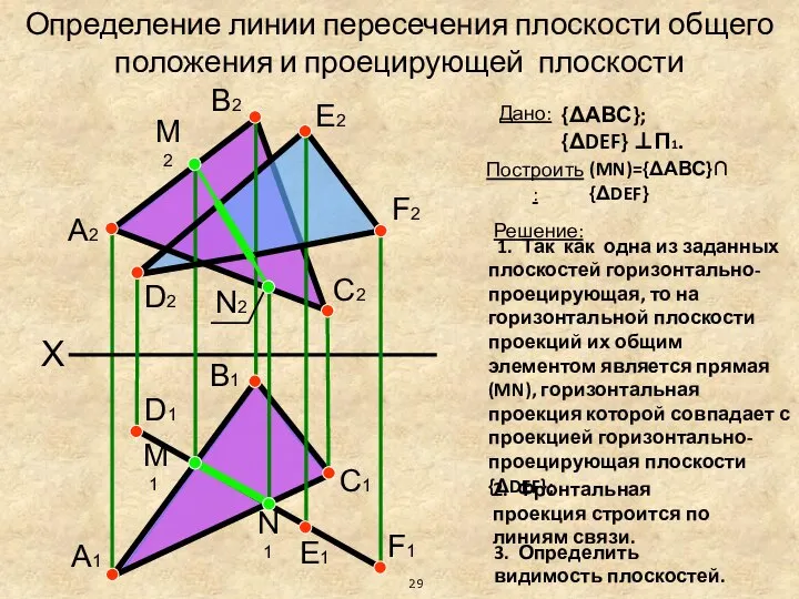 Определение линии пересечения плоскости общего положения и проецирующей плоскости X А2