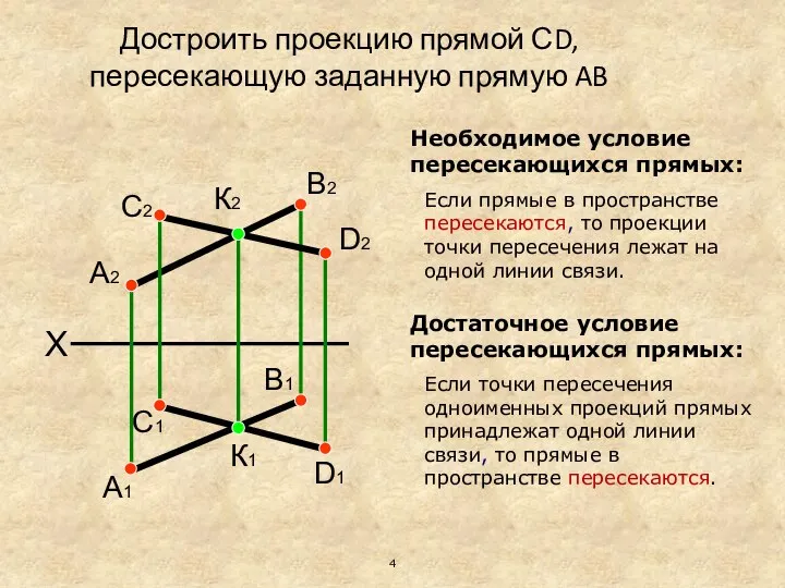 К1 К2 X Необходимое условие пересекающихся прямых: Достроить проекцию прямой СD,