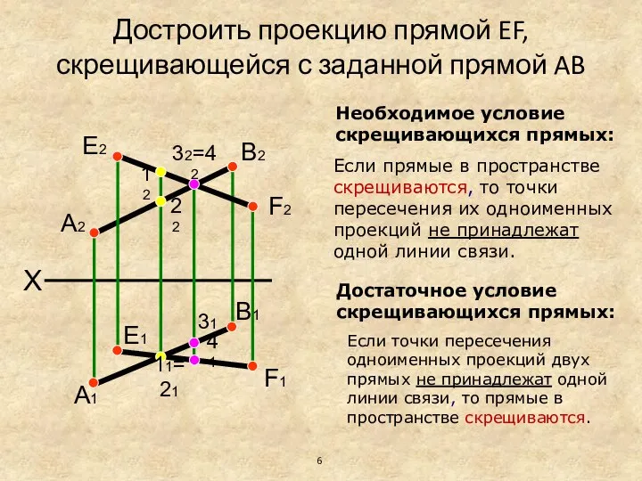 Если прямые в пространстве скрещиваются, то точки пересечения их одноименных проекций