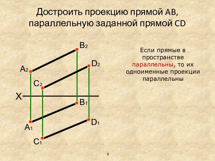 Если прямые в пространстве параллельны, то их одноименные проекции параллельны Достроить