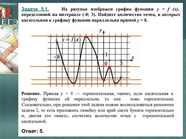 Задача 5.1. На рисунке изображен график функции y = f (x),