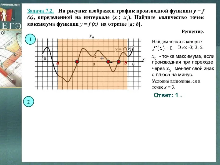 Задача 7.2. На рисунке изображен график производной функции y = f