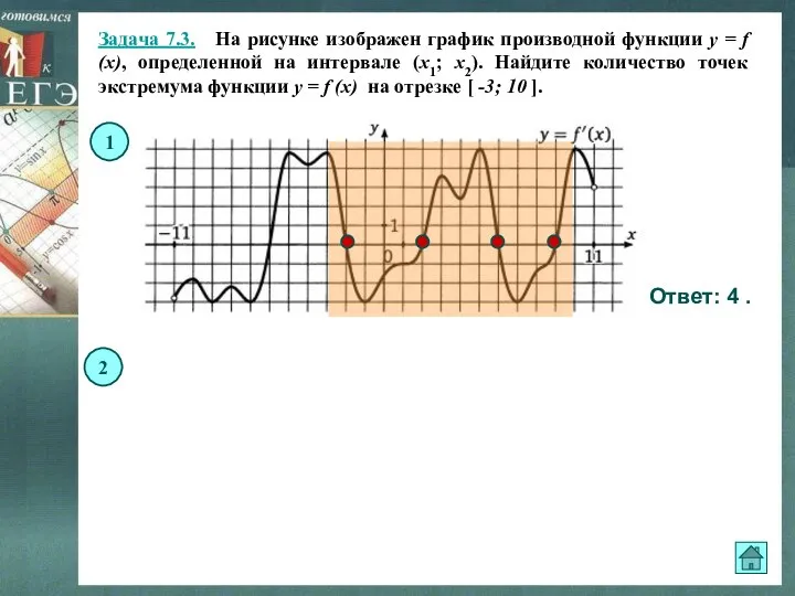 Задача 7.3. На рисунке изображен график производной функции y = f