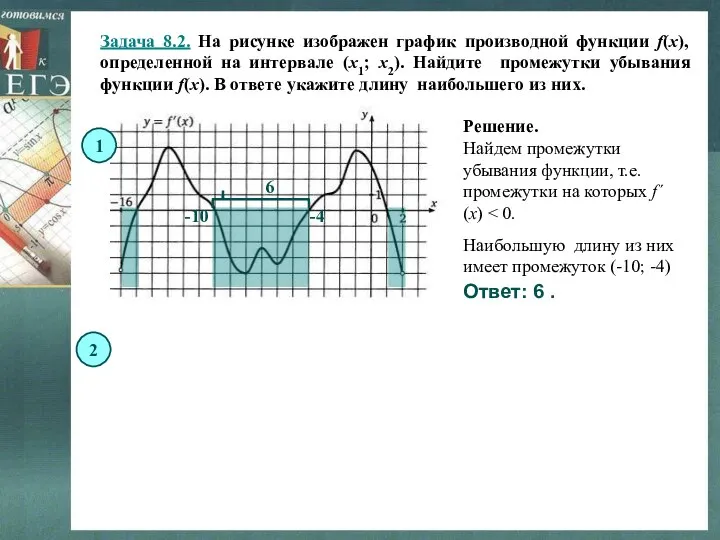 Задача 8.2. На рисунке изображен график производной функции f(x), определенной на