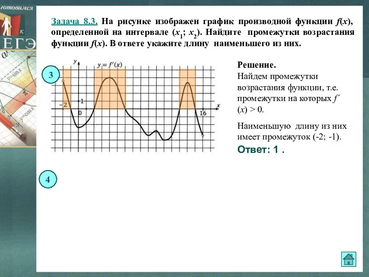 Задача 8.3. На рисунке изображен график производной функции f(x), определенной на