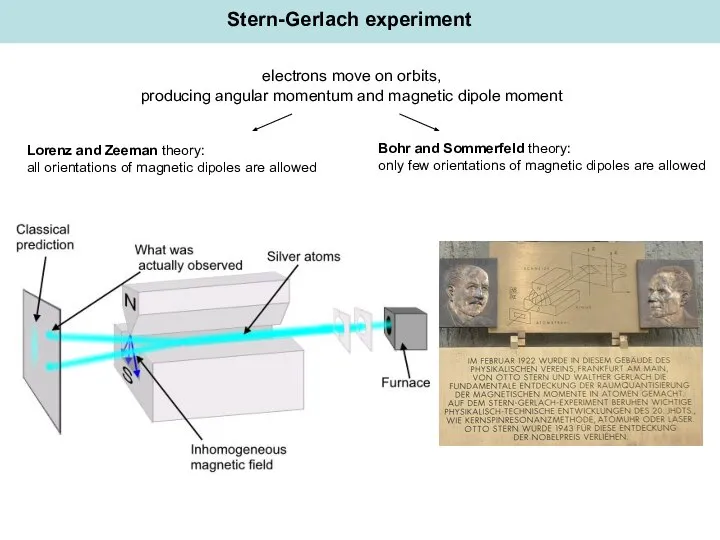 Stern-Gerlach experiment Lorenz and Zeeman theory: all orientations of magnetic dipoles