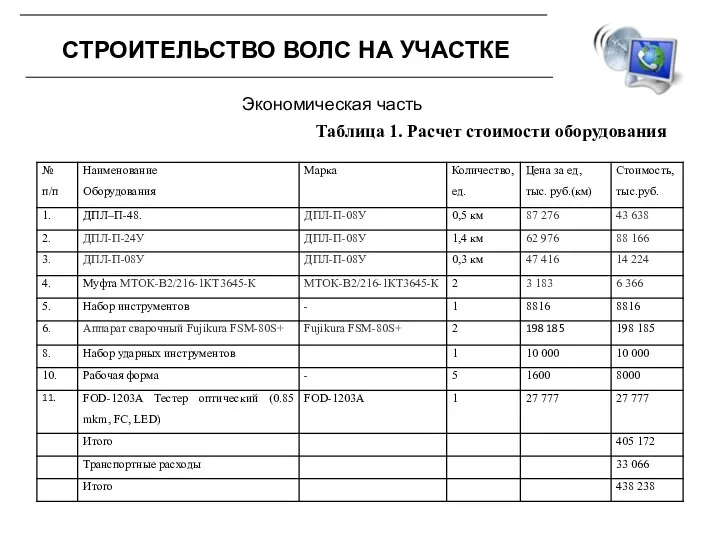 СТРОИТЕЛЬСТВО ВОЛС НА УЧАСТКЕ Таблица 1. Расчет стоимости оборудования Экономическая часть