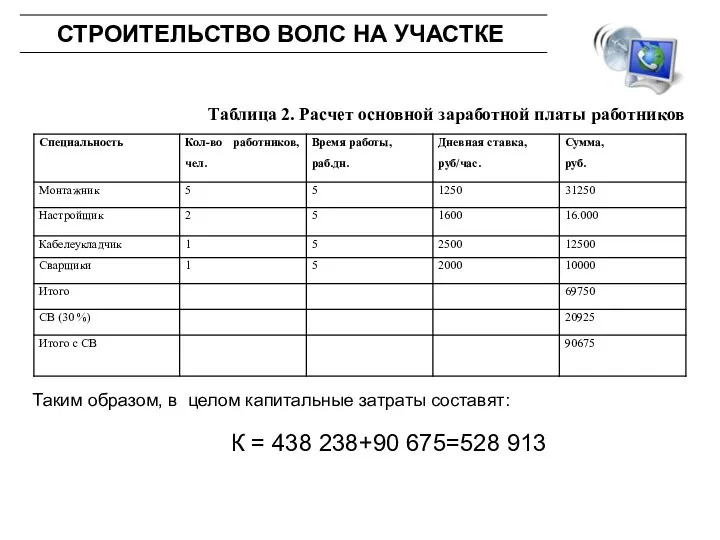 К = 438 238+90 675=528 913 Таблица 2. Расчет основной заработной