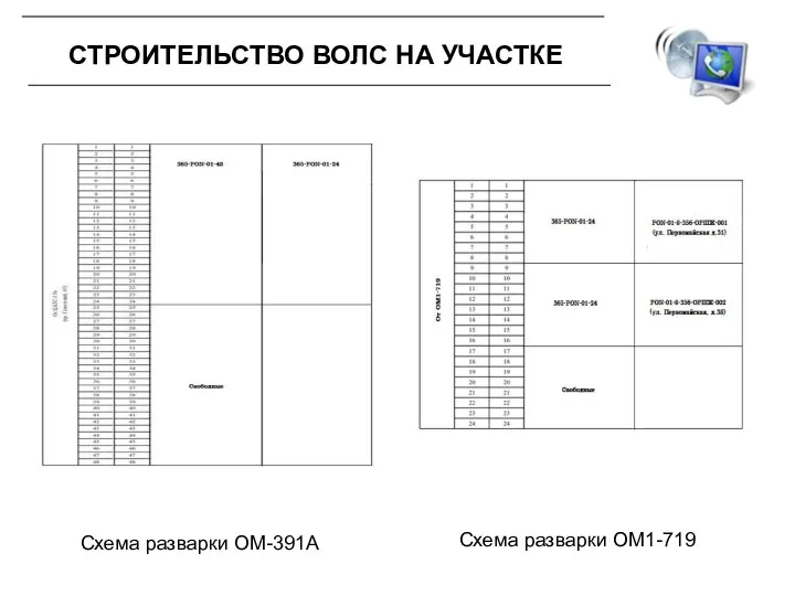 СТРОИТЕЛЬСТВО ВОЛС НА УЧАСТКЕ Схема разварки ОМ-391А Схема разварки ОМ1-719