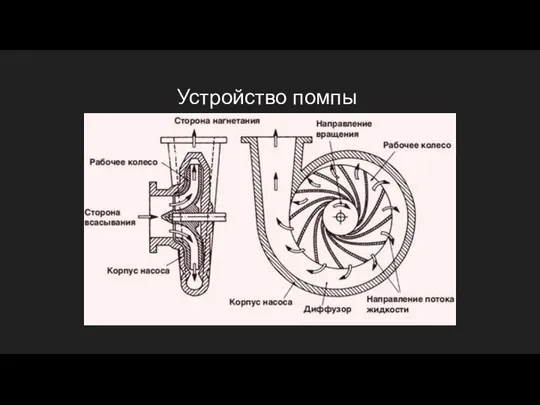 Устройство помпы