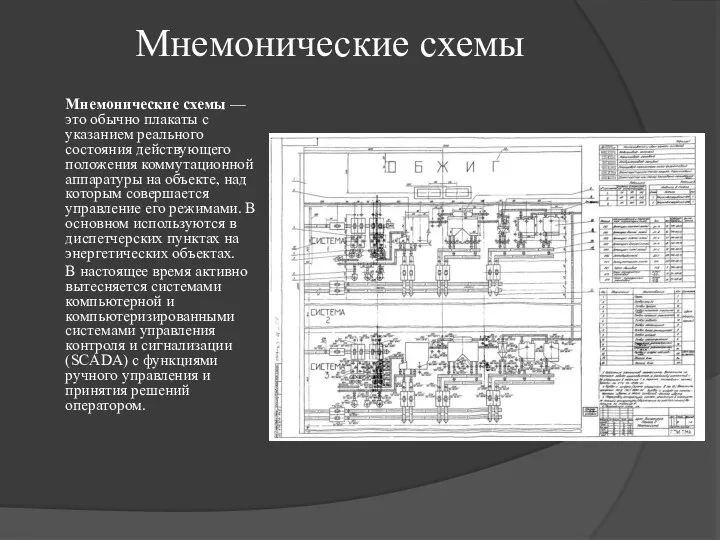 Мнемонические схемы Мнемонические схемы — это обычно плакаты с указанием реального