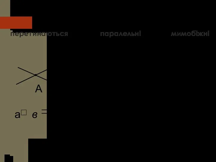 перетинаються паралельні мимобіжні а в А а в А а в