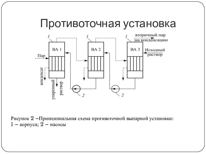 Противоточная установка Рисунок 2 –Принципиальная схема противоточной выпарной установки: 1 – корпуса; 2 – насосы