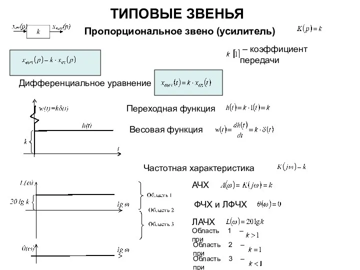 ТИПОВЫЕ ЗВЕНЬЯ Пропорциональное звено (усилитель) – коэффициент передачи Дифференциальное уравнение Переходная