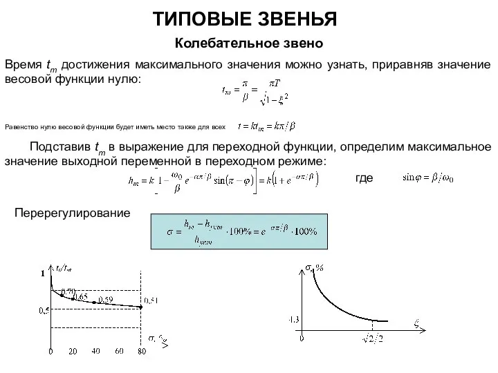 ТИПОВЫЕ ЗВЕНЬЯ Колебательное звено Время tm достижения максимального значения можно узнать,