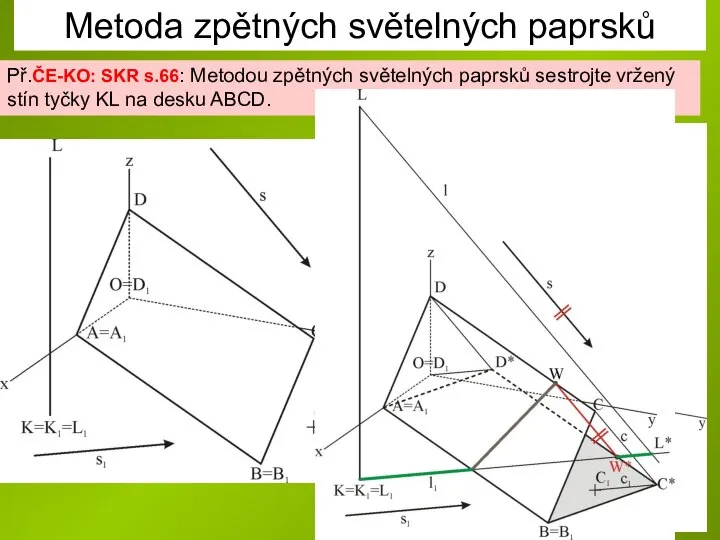 Metoda zpětných světelných paprsků Př.ČE-KO: SKR s.66: Metodou zpětných světelných paprsků