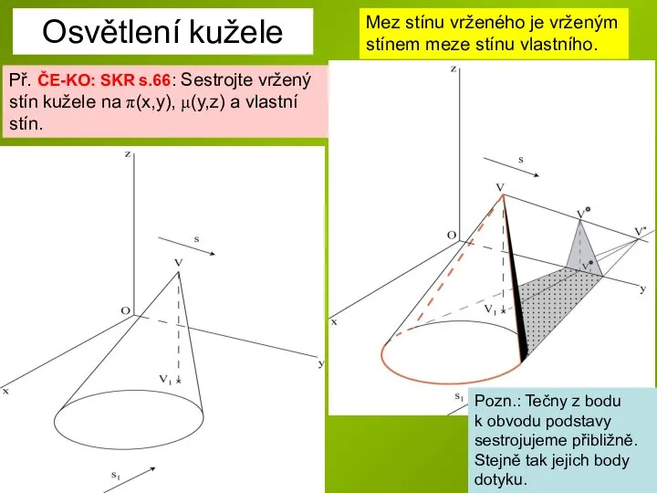 Osvětlení kužele Př. ČE-KO: SKR s.66: Sestrojte vržený stín kužele na