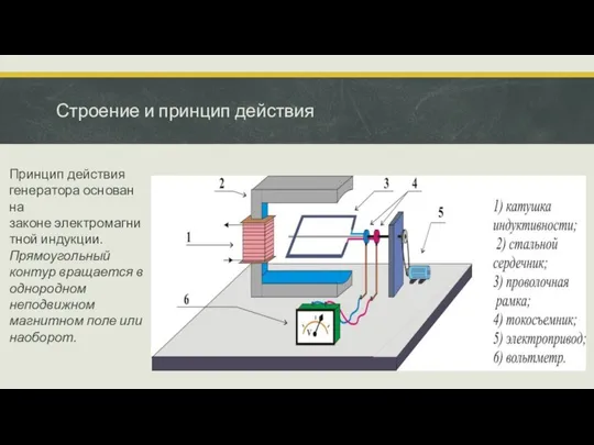 Строение и принцип действия Принцип действия генератора основан на законе электромагнитной