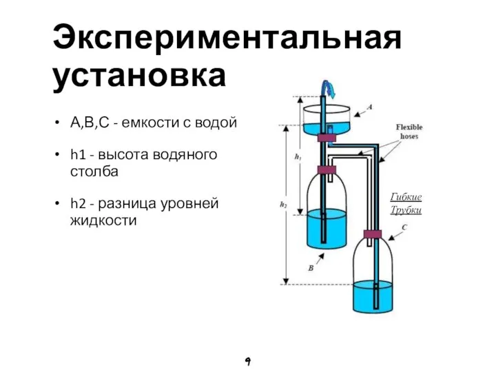Экспериментальная установка А,В,С - емкости с водой h1 - высота водяного