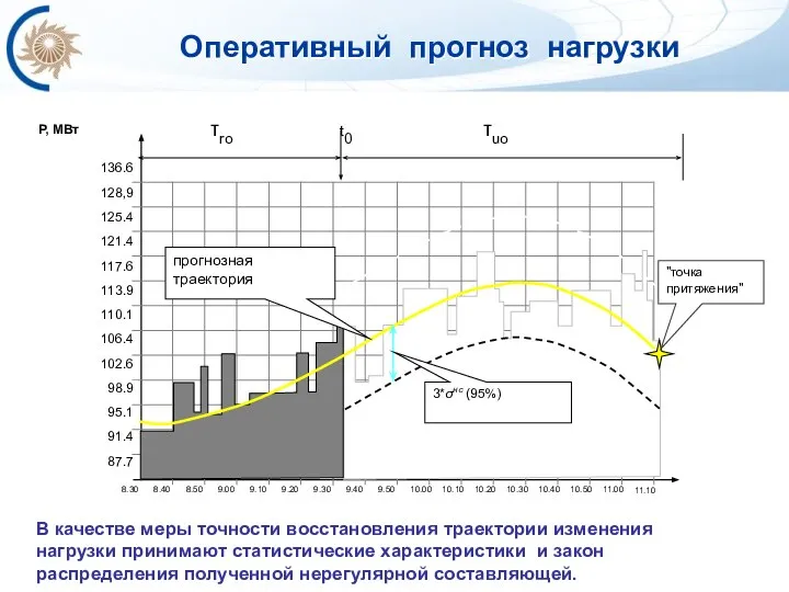 В качестве меры точности восстановления траектории изменения нагрузки принимают статистические характеристики