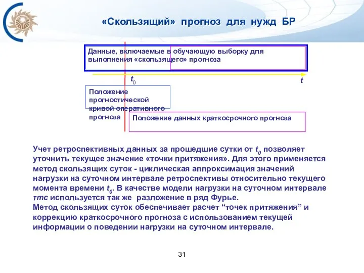 «Скользящий» прогноз для нужд БР Учет ретроспективных данных за прошедшие сутки