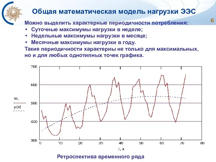 Общая математическая модель нагрузки ЭЭС Ретроспектива временного ряда Можно выделить характерные