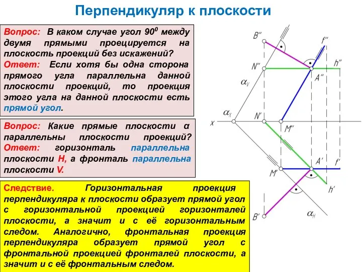 Перпендикуляр к плоскости Вопрос: В каком случае угол 900 между двумя