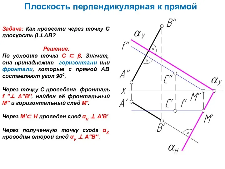 Плоскость перпендикулярная к прямой Задача: Как провести через точку C плоскость