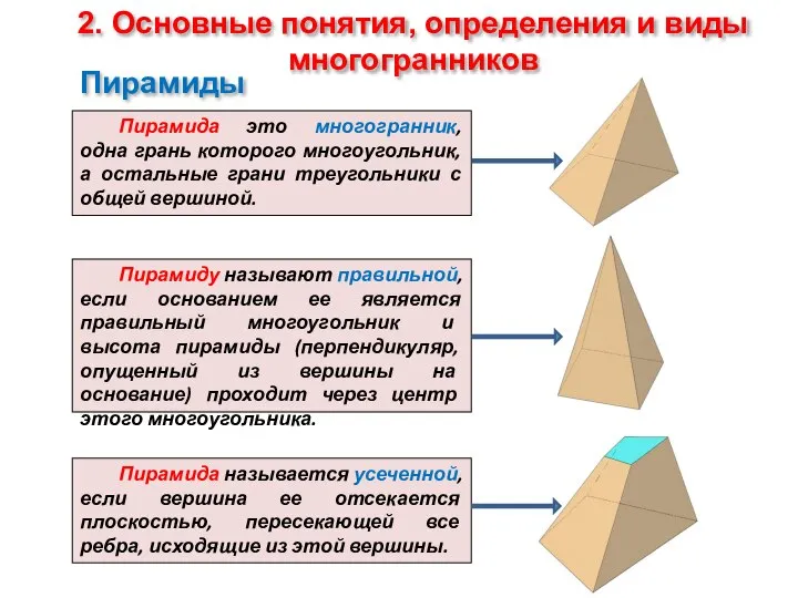 2. Основные понятия, определения и виды многогранников Пирамида это многогранник, одна