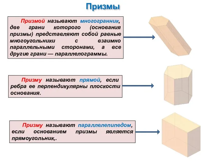 Призмой называют многогранник, две грани которого (основания призмы) представляют собой равные