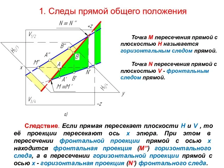 1. Следы прямой общего положения Точка М пересечения прямой с плоскостью