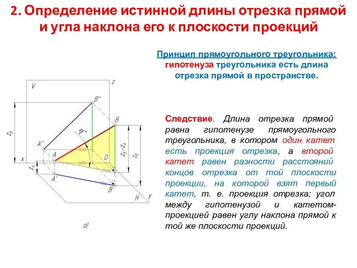 2. Определение истинной длины отрезка прямой и угла наклона его к