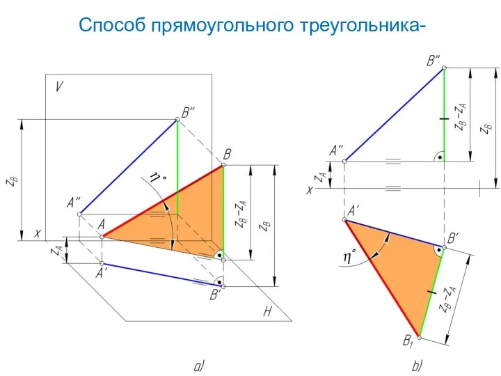 Способ прямоугольного треугольника-